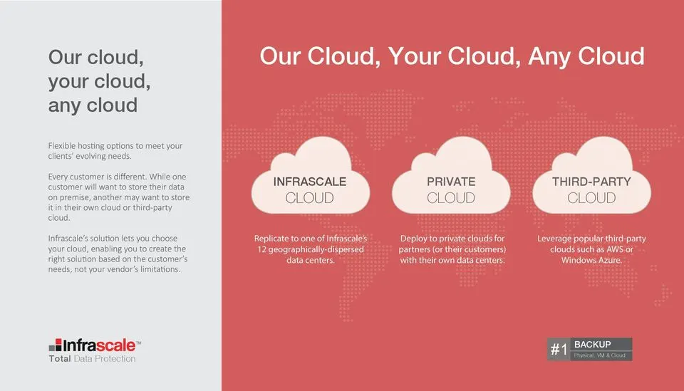 VAD Technologies and Infrascale announce Distribution Partnership for the Middle East